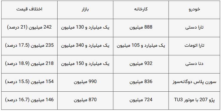 فروش-خودرو