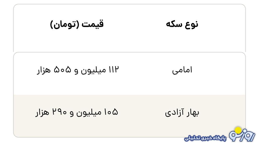 فرق سکه امامی و بهار آزادی چیست؟