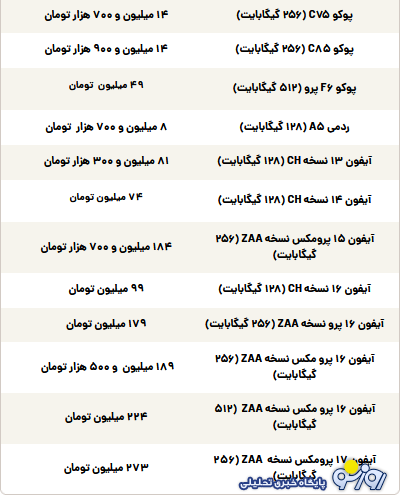 قیمت گوشی سامسونگ، شیائومی و آیفون امروز چهارشنبه ۱۶ مهر ۱۴۰۴
