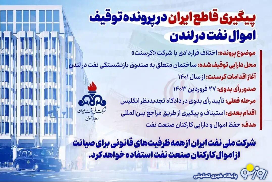 اطلاعیه شرکت ملی نفت ایران درباره رأی دادگاه انگلیس
