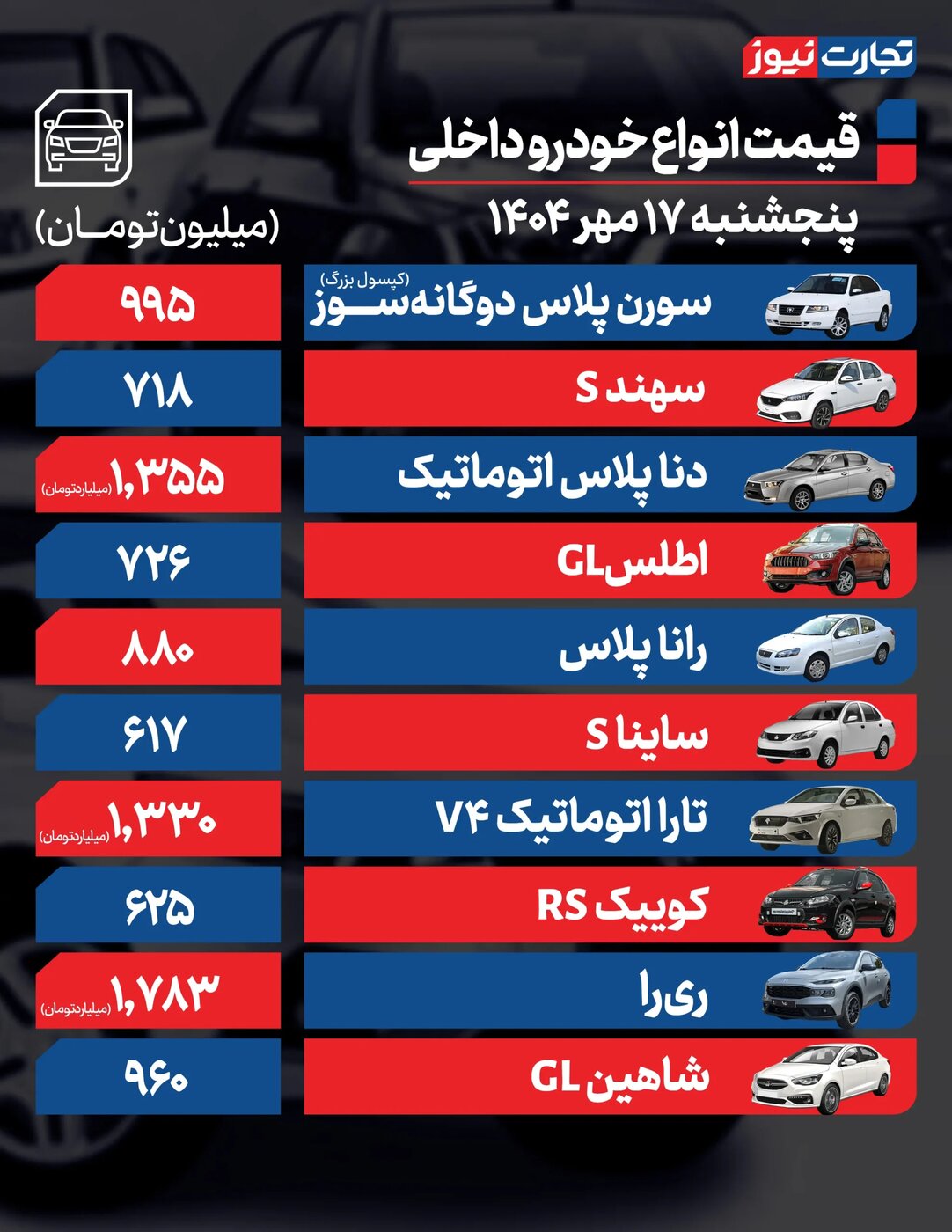 تغییر شدید قیمت محصولات ایران‌خودرو و سایپا امروز پنجشنبه ۱۷ مهر ۱۴۰۴ +جدول