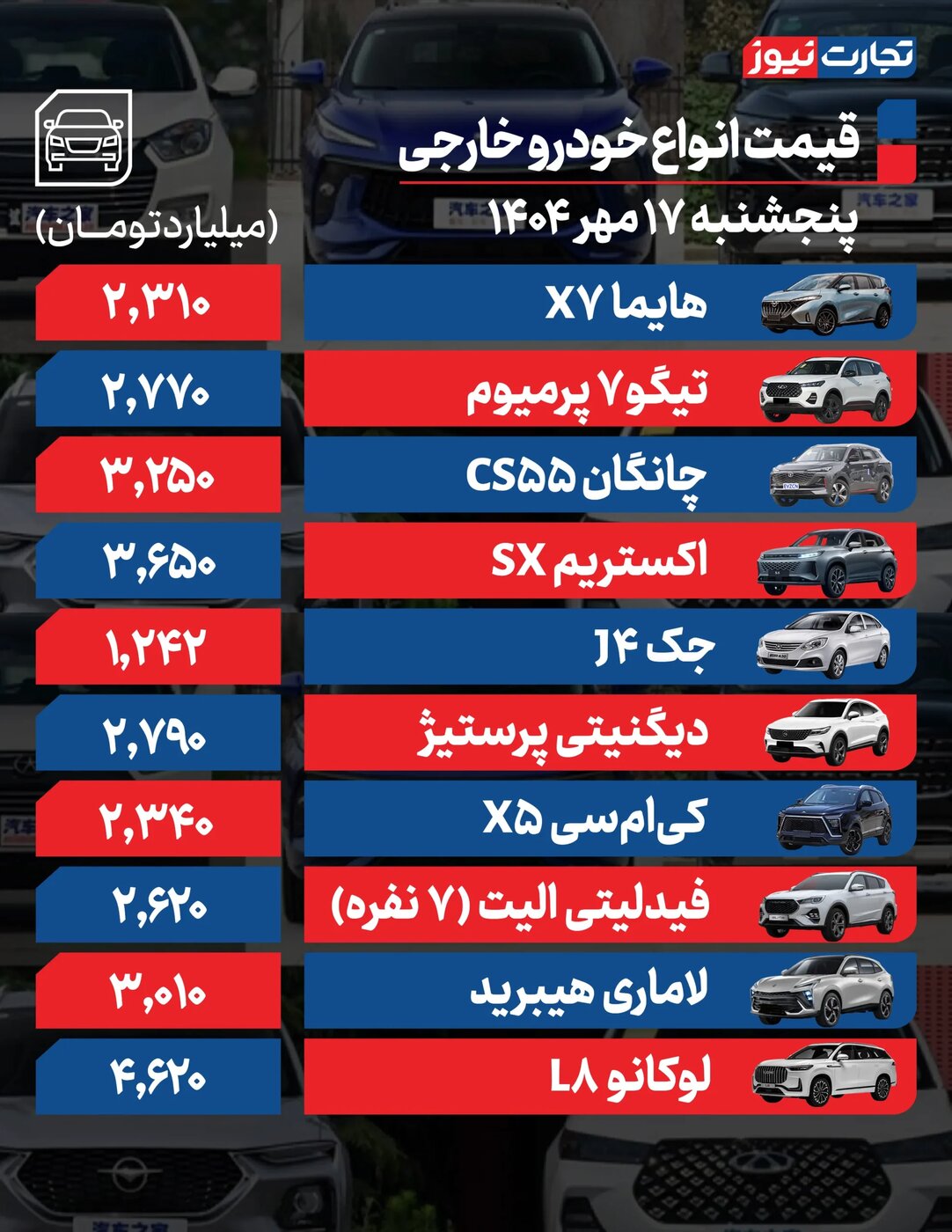 تغییر شدید قیمت محصولات ایران‌خودرو و سایپا امروز پنجشنبه ۱۷ مهر ۱۴۰۴ +جدول