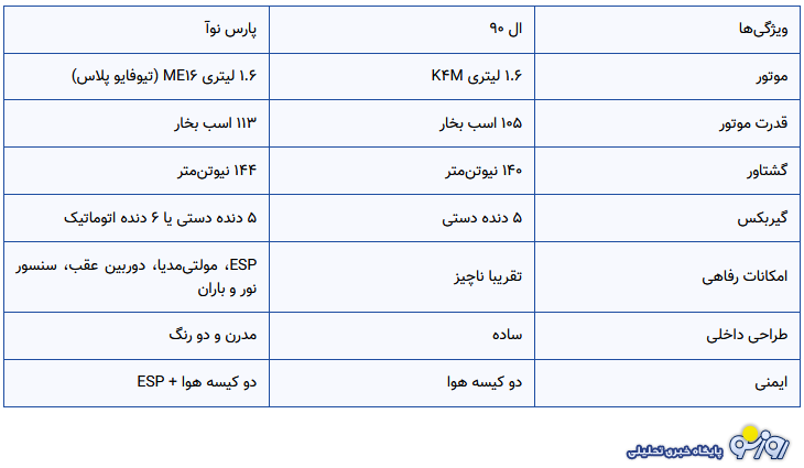 قروش محصولات سایپا بدون قرعه کشی
