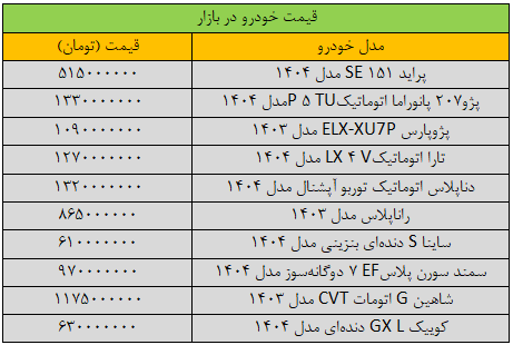 شوک سنگین دلار به بازار خودرو/ آخرین قیمت سمند، پژو، کوییک، شاهین و دنا + جدول