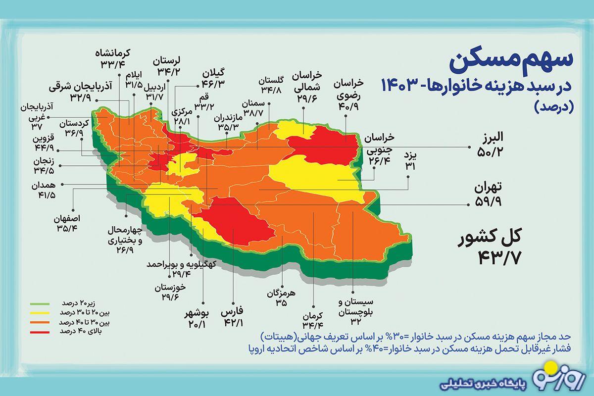 باتلاقی به نام اجاره نشینی!