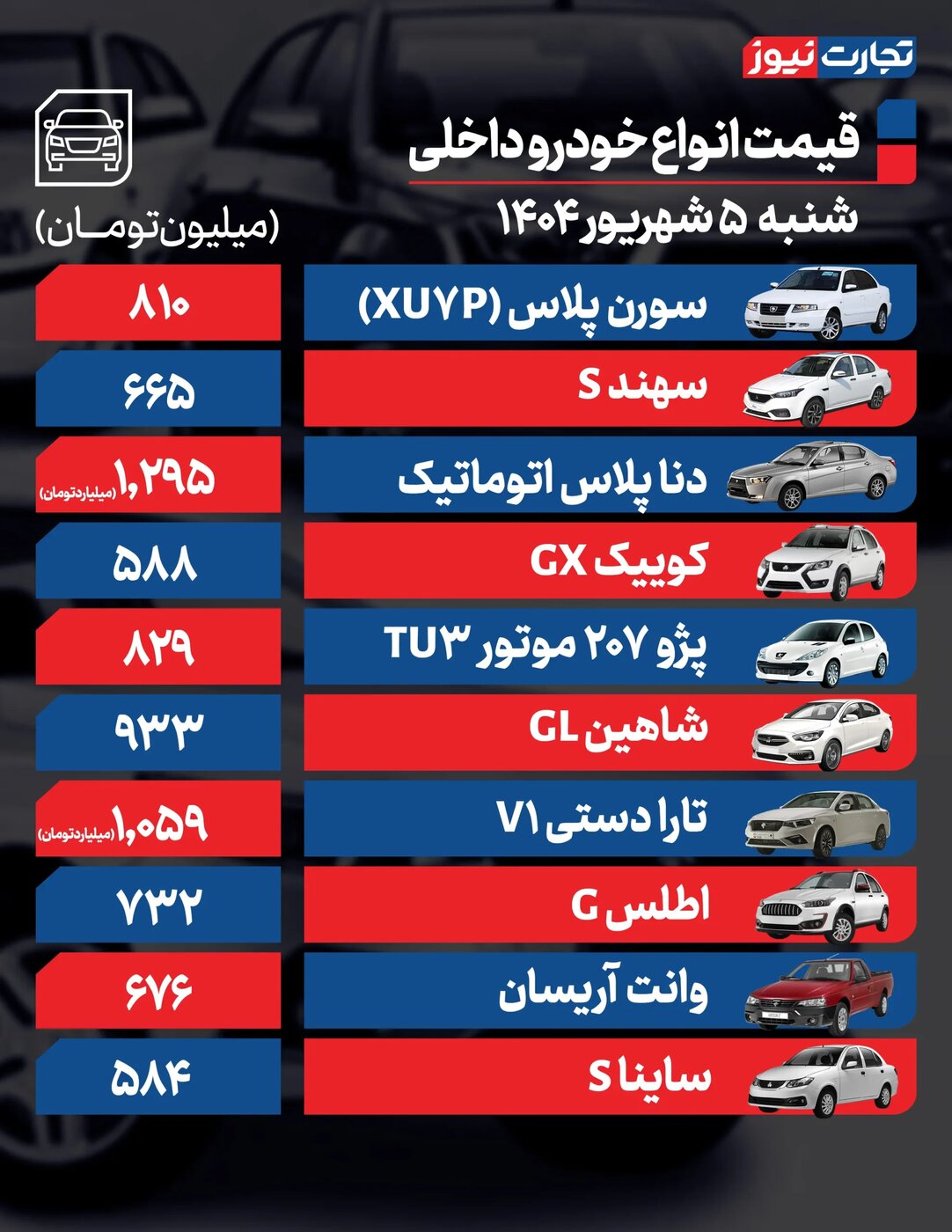 افزایش شدید قیمت محصولات ایران‌خودرو و سایپا امروز شنبه ۵ مهر ۱۴۰۴ +جدول