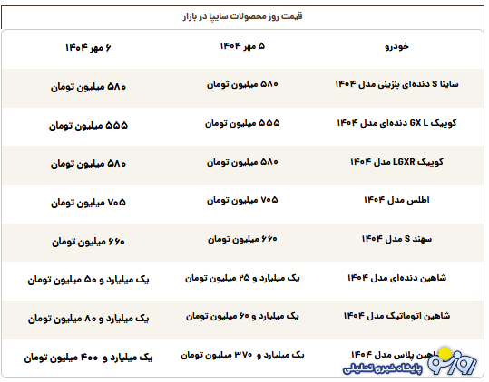 قیمت روز محصولات سایپا یکشنبه ۶ مهر