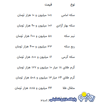 قیمت جدید طلا و سکه ۷ مهرماه ۱۴۰۴