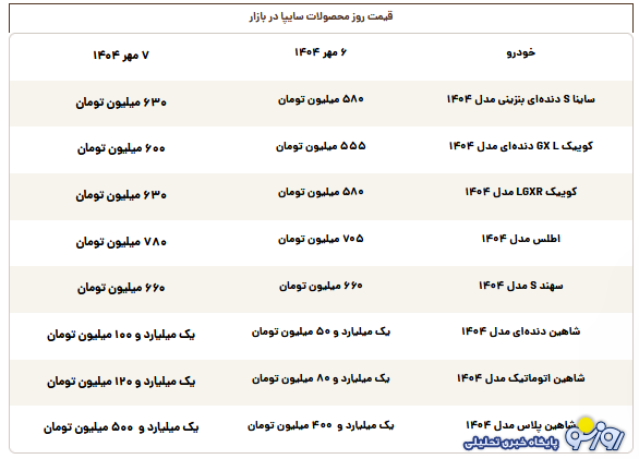 قیمت روز محصولات سایپا دوشنبه ۷ مهر