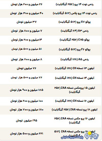 قیمت گوشی سامسونگ، شیائومی و آیفون امروز چهارشنبه ۹ مهر ۱۴۰۴