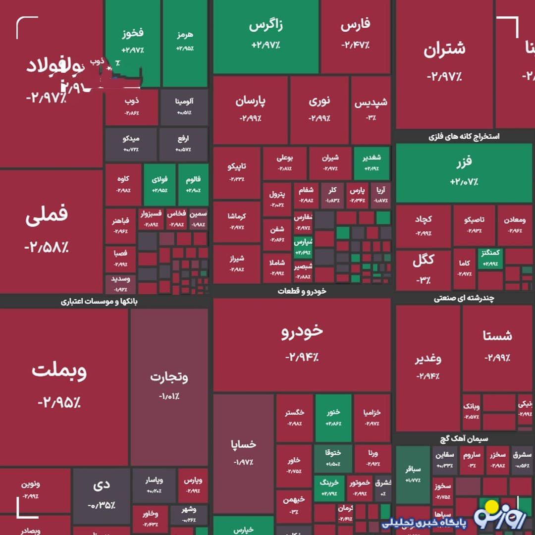 چراغ بورس قرمز شد! چراغ بورس قرمز شد!