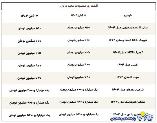 قیمت محصولات سایپا امروز سه‌شنبه ۱۳ آبان ۱۴۰۴