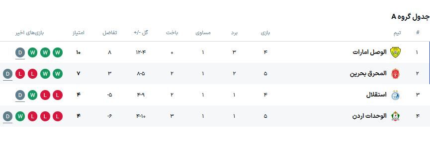 جدول آسیایی استقلال