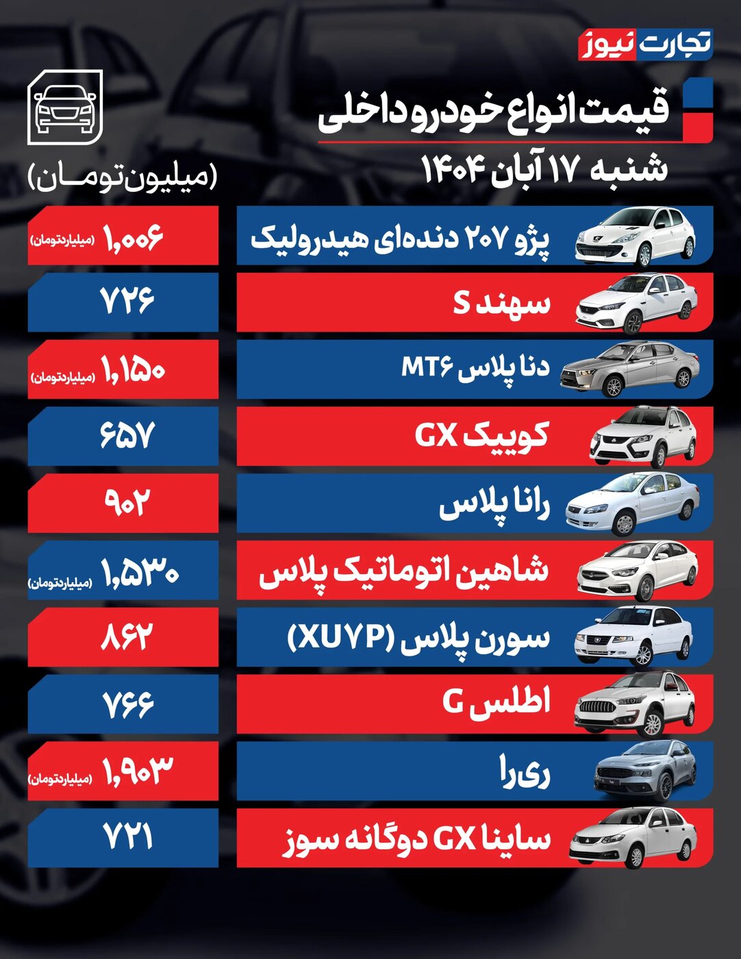 قیمت محصولات ایران‌خودرو و سایپا امروز شنبه ۱۷ آبان ۱۴۰۴ +جدول