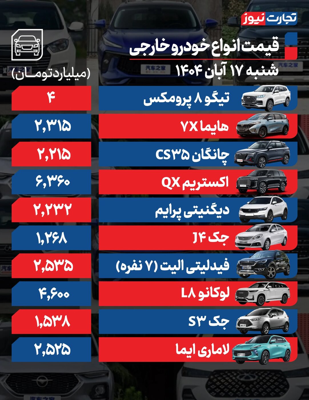 قیمت محصولات ایران‌خودرو و سایپا امروز شنبه ۱۷ آبان ۱۴۰۴ +جدول