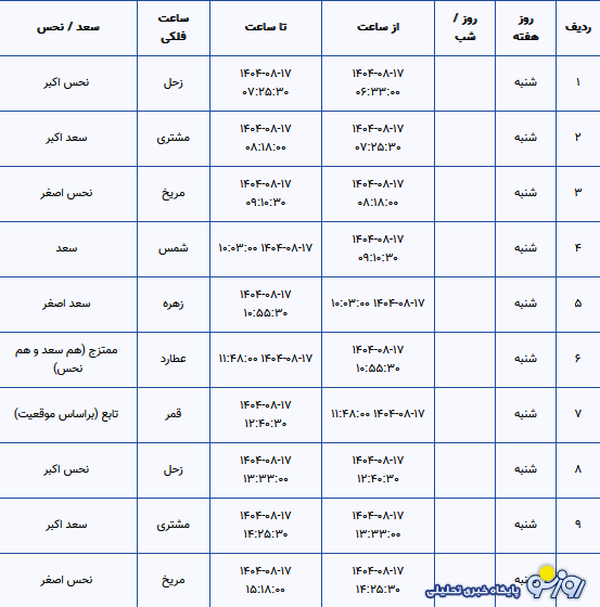 تقویم نجومی و همسران امروز شنبه ۱۷ آبان ۱۴۰۴ تقویم نجومی و همسران امروز شنبه ۱۷ آبان ۱۴۰۴