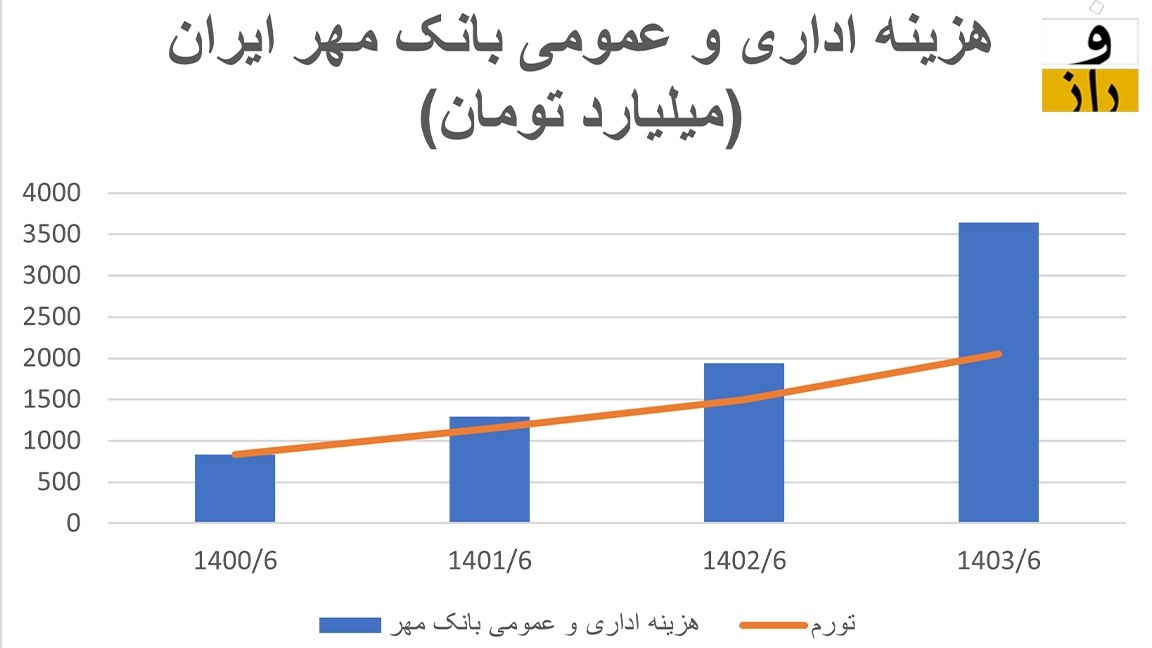 صورت مالی بانک مهر ایران صورت مالی بانک مهر ایران