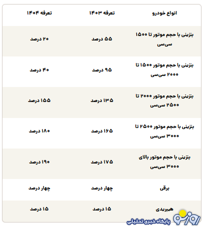 قیمت جدید خودروهای وارداتی چقدر تمام میشود؟ قیمت جدید خودروهای وارداتی چقدر تمام میشود؟