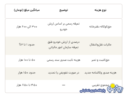 از لحاظ اقتصادی، وکالت فروش بهتر است یا انتقال سند رسمی؟