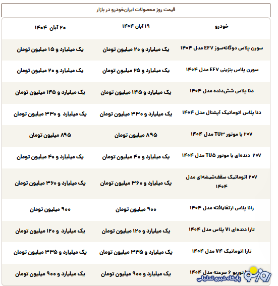 قیمت محصولات ایران‌خودرو امروز سه‌شنبه ۲۰ آبان ۱۴۰۴
