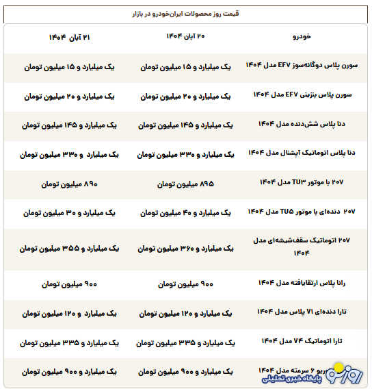 قیمت محصولات ایرانخودرو امروز چهارشنبه ۲۱ آبان ۱۴۰۴ قیمت محصولات ایرانخودرو امروز چهارشنبه ۲۱ آبان ۱۴۰۴
