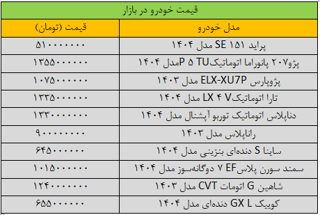 لیست قیمت خودرو امروز