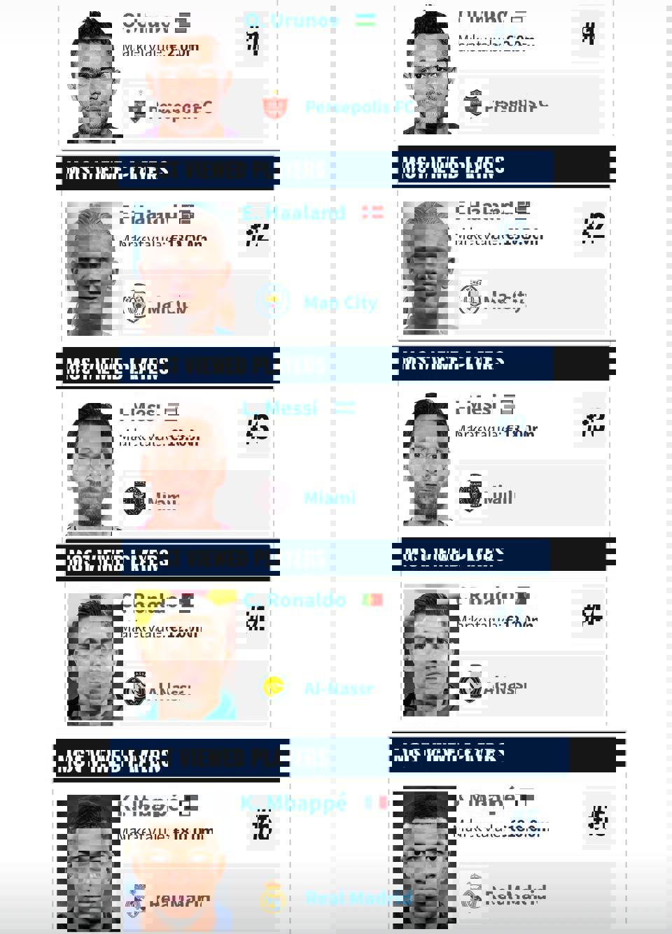 ترنسفرمارکت