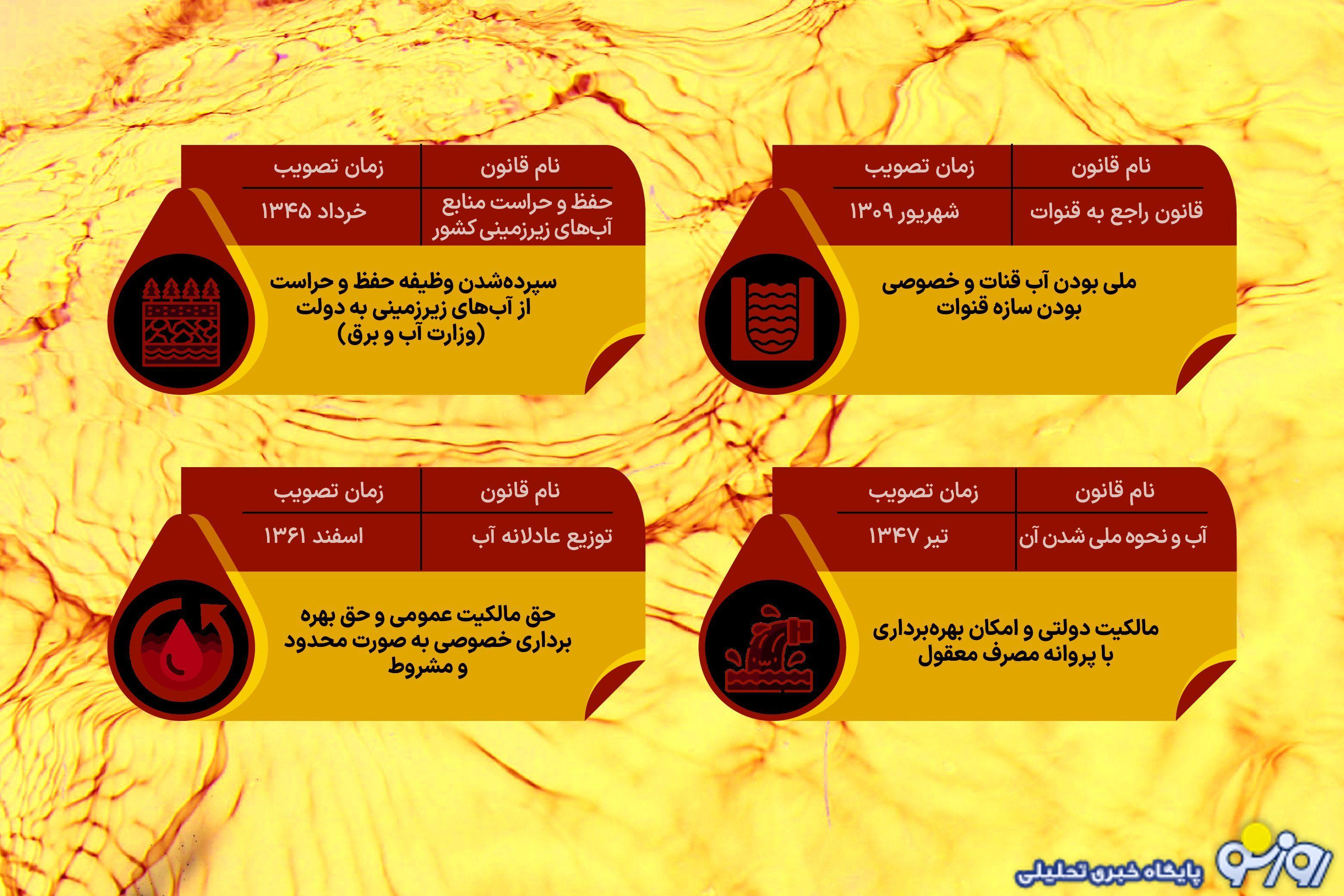 آب در قانون خشک شد! آب در قانون خشک شد!