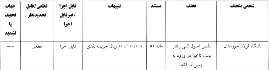 شکایت تراکتور از پرسپولیس رد شد