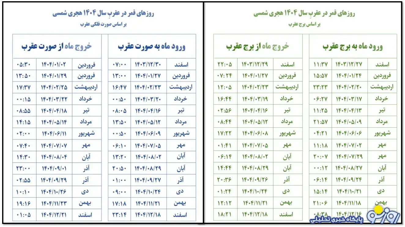 روزهای قمر در عقرب آذر ۱۴۰۴ روزهای قمر در عقرب آذر ۱۴۰۴