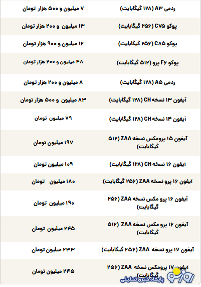 قیمت گوشی سامسونگ، شیائومی و آیفون امروز شنبه ۱ آذر ۱۴۰۴