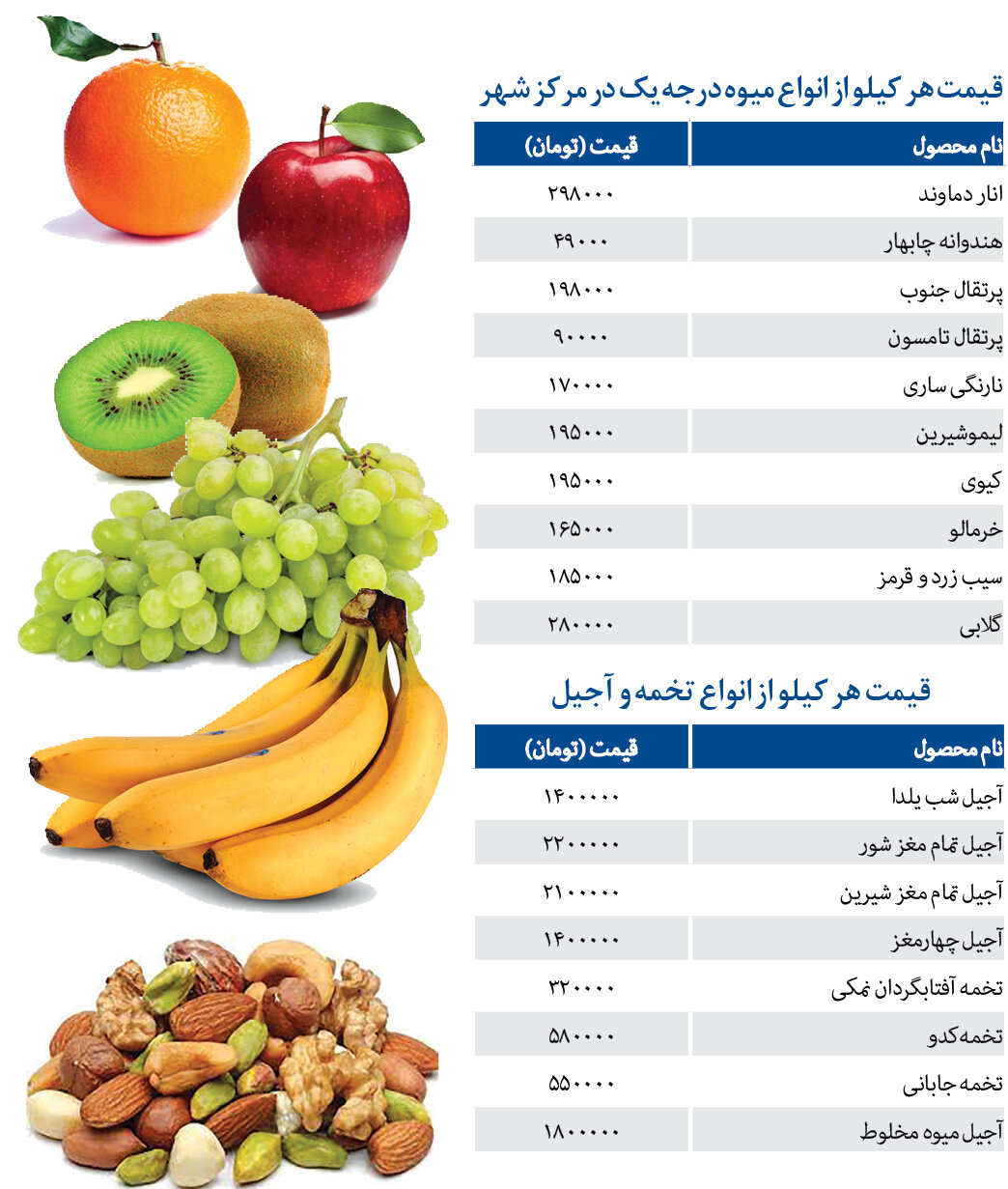 بازار خریدهای شب یلدا، سردتر از خود شب یلدا