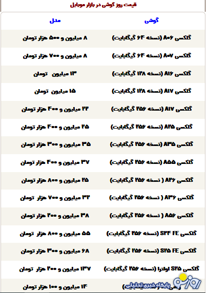 قیمت گوشی سامسونگ، شیائومی و آیفون امروز سهشنبه ۴ آذر ۱۴۰۴ قیمت گوشی سامسونگ، شیائومی و آیفون امروز سهشنبه ۴ آذر ۱۴۰۴
