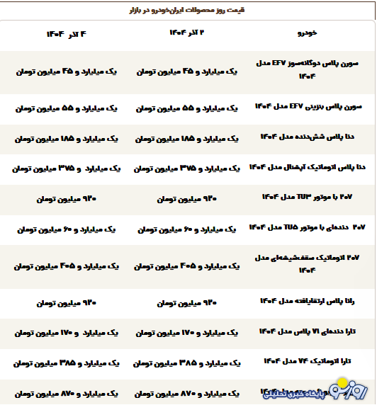 قیمت محصولات ایران‌خودرو امروز سه‌شنبه ۴ آذر ۱۴۰۴