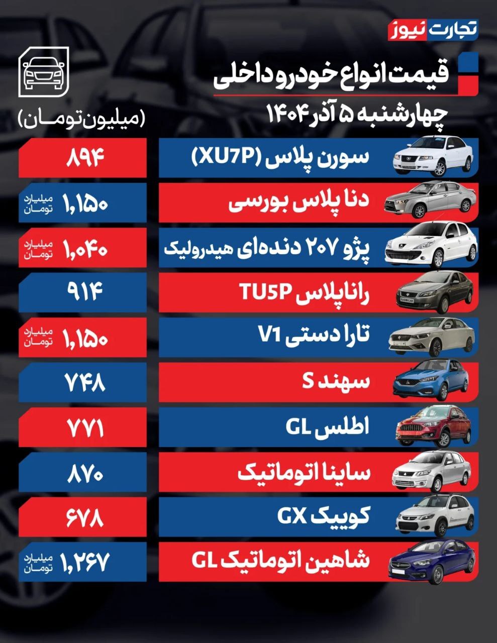 قیمت خودرو در بازار امروز 5 آذر ماه قیمت خودرو در بازار امروز 5 آذر ماه